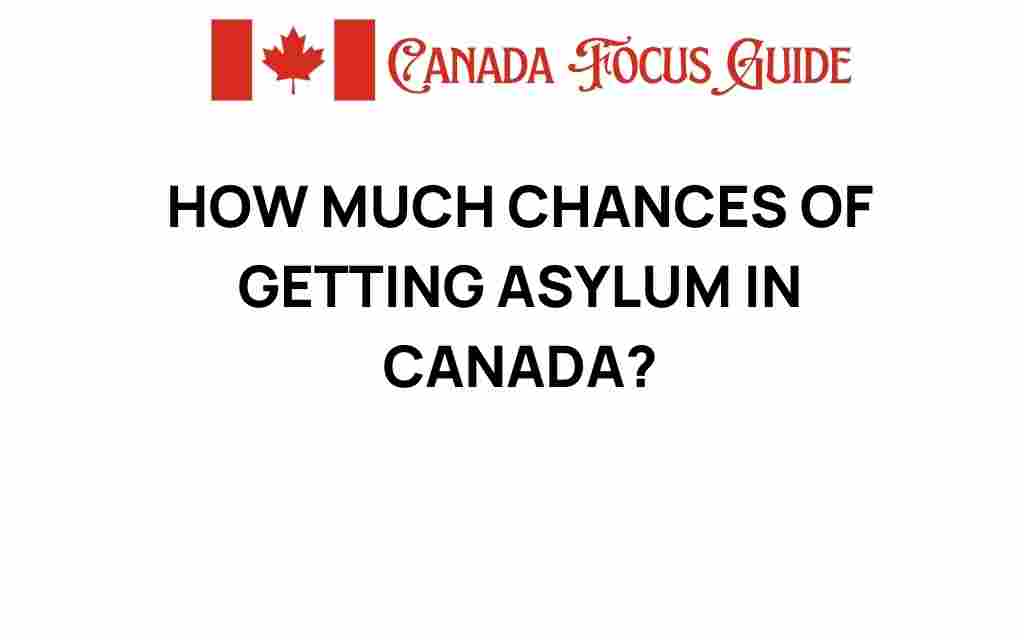 chances-of-getting-asylum-in-canada